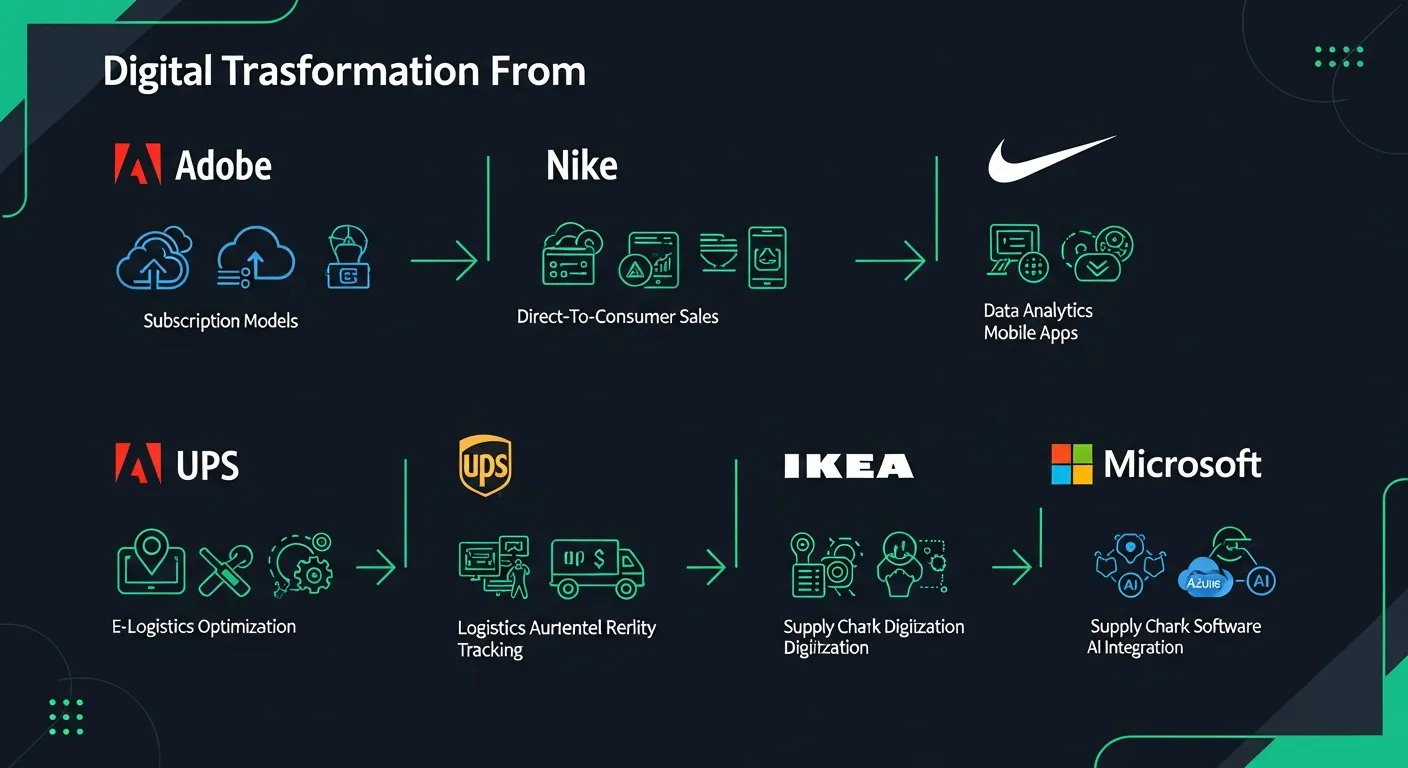 Digital Transformation Examples To Help You Get Started