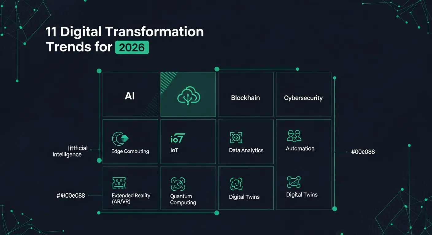 11 Best Digital Transformation Trends in 2026