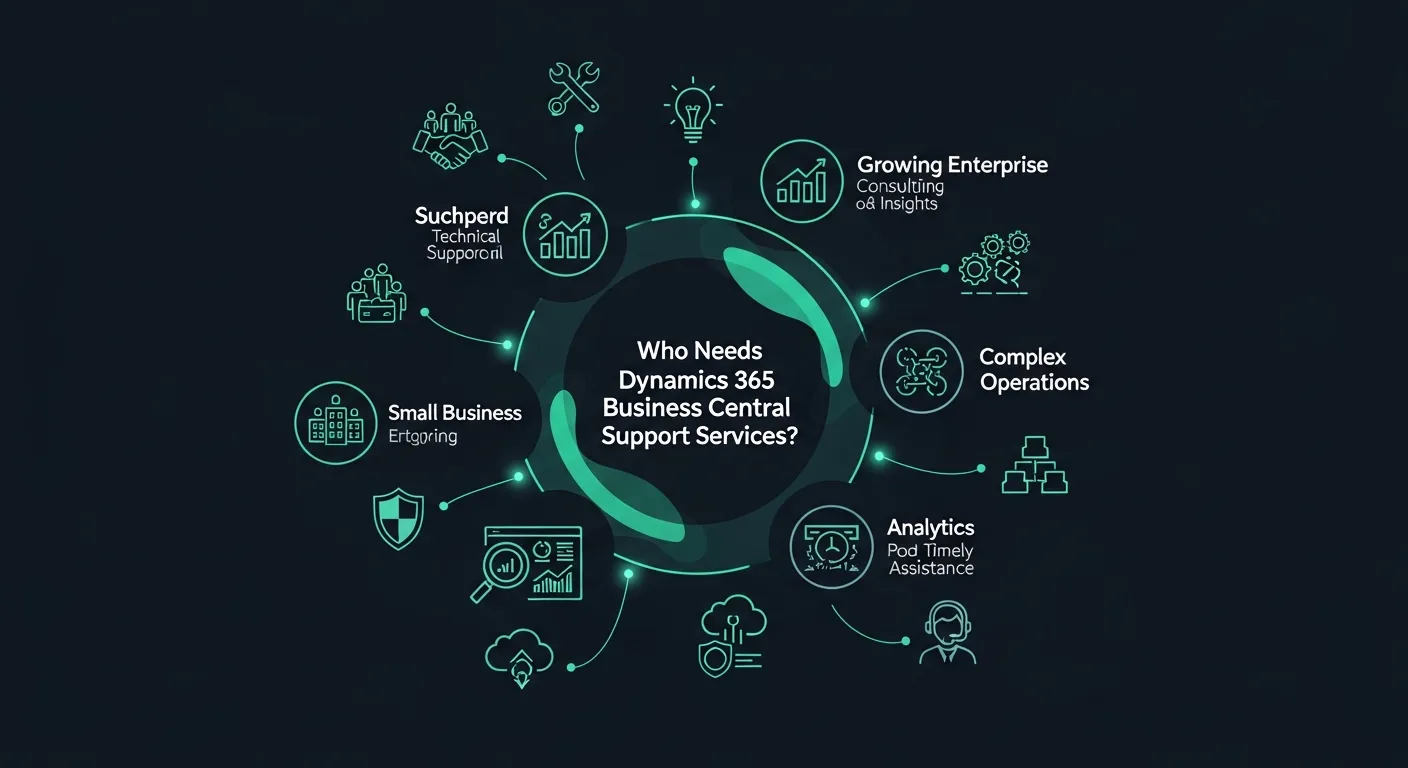 Who Needs Microsoft Dynamics Business Central Support Services?