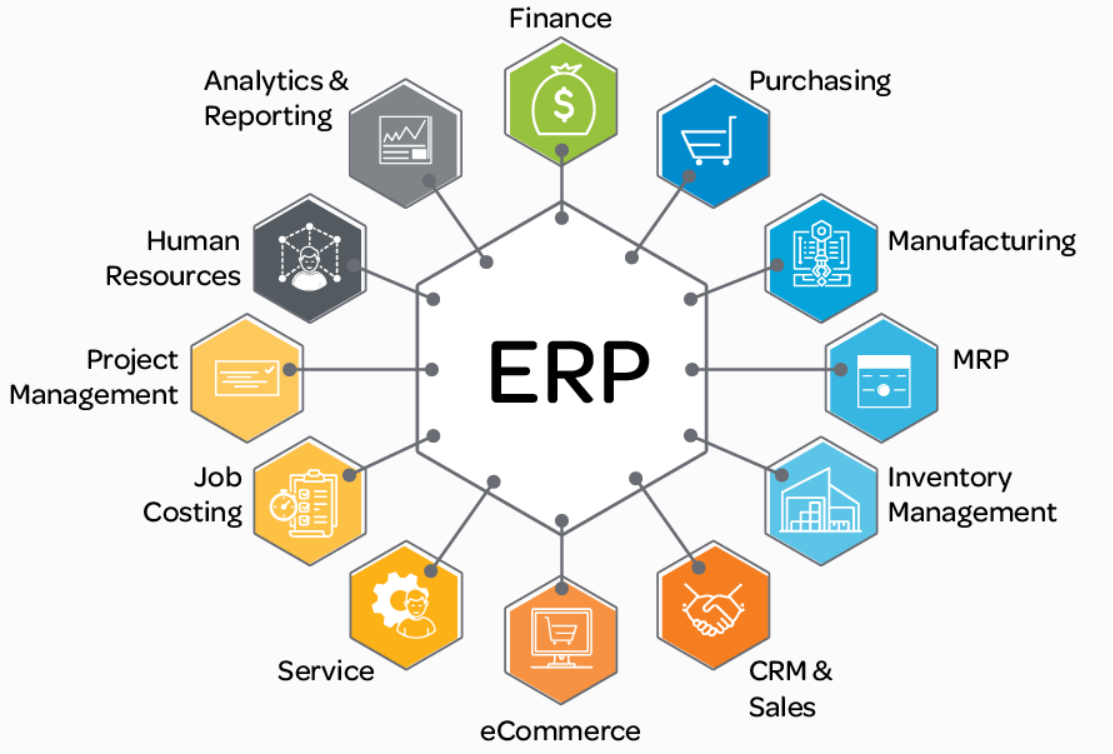 ERP Selection What is ERP